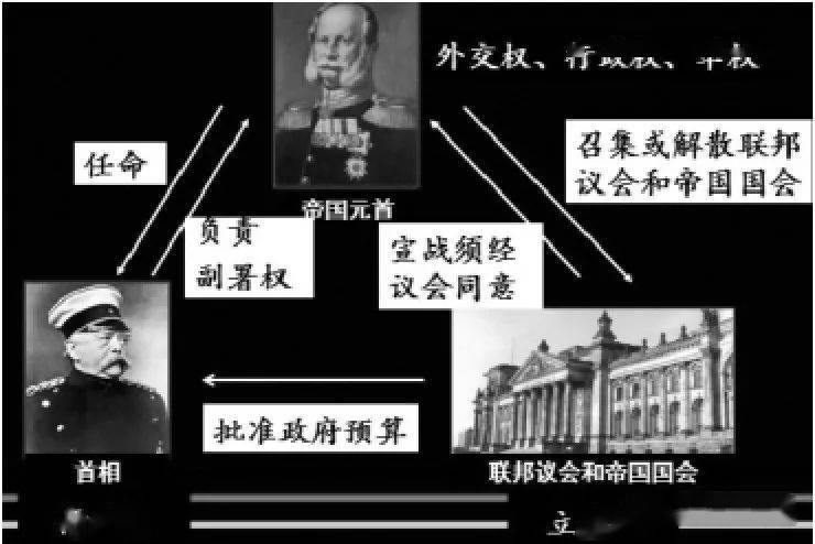 OB视讯民族学考研：“三寻”德意志——《民族邦度的同一之道》教学策画及反思(图10)