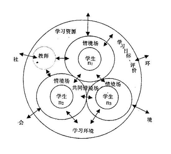 奈何研习：十步研习本事OB视讯