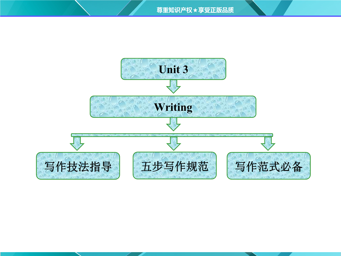 OB视讯写作诱导写作诱导简短写作本事诱导3篇