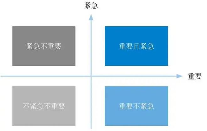 三大高效练OB视讯习格式：效劳进步10倍(图2)