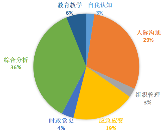 OB视讯2023下半年西宾资历证_口试报名_注册需核验手机号(图1)