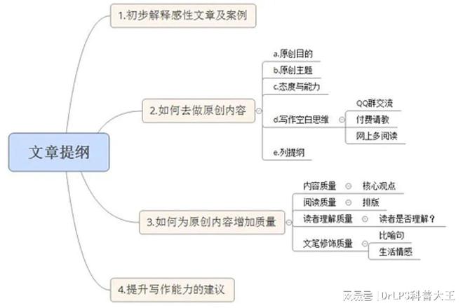 小OB视讯众、但确实有用的进修方式(图2)