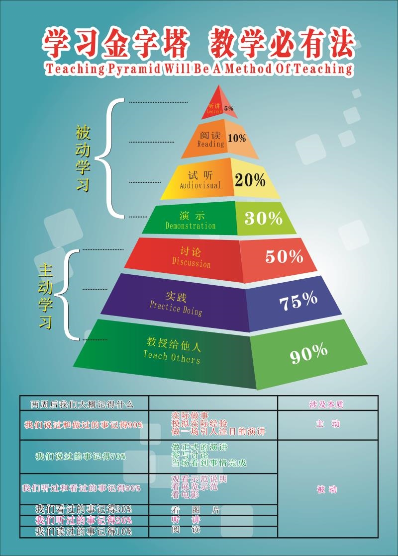 研习式样_OB视讯