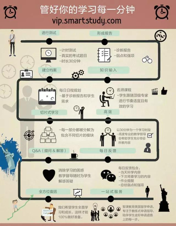 OB视讯八个一学就会的高效进修举措助你成为学霸！