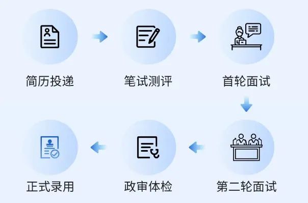 OB视讯PreTalent璞睿求职说：北交所 2024校园雇用启动（攻略更新）