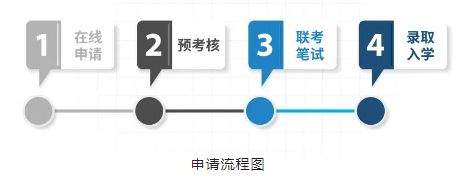 OB视讯同济大学2025级MBA预审口试流程解析与备考攻略！