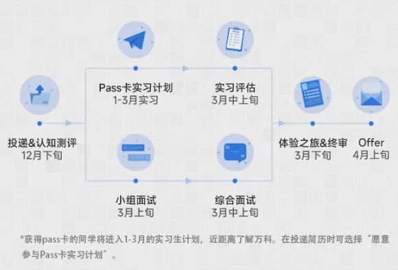 OB视讯PreTalent璞睿求职说：万科集团2024校园聘请启动（攻略更新）