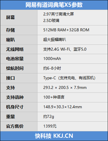 能翻能说能删改！有道辞书笔X5评测：更智能的措辞OB视讯进修神器(图2)